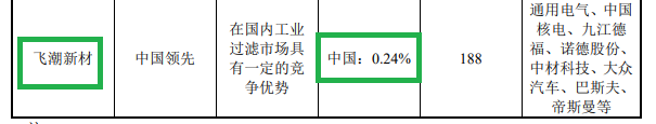 开始：飞潮新材公告