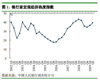 二、银行业景气指数和银行盈利