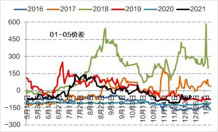 国信期货：PTA：检修减轻累库压力 成本决定价格中枢