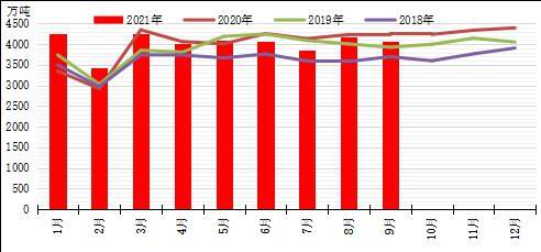 华安期货:煤炭供需走入稳定区间 政策影响愈发有力