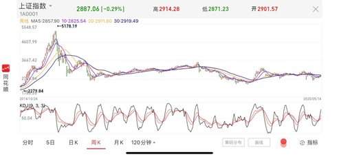 2015年牛市成立的私募都怎样了 八成产品亏损有的已获六倍收益 手机新浪网