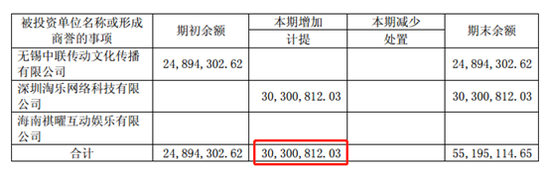 来源：大晟文化公告