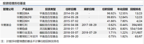 数据来源：wind 截止日期2020年2月17日