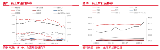 东海期货：宏观与基本面偏空，沪铝震荡偏弱运行——沪铝2023年1月月度投资策略