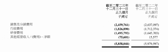 焦虑的联想：净利润同比又降23%，一边高喊加码AI研发一边狂砍费用？