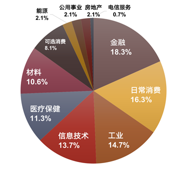  资料来源：MSCI，截至2021-9-30，指数成分股不代表个股推荐