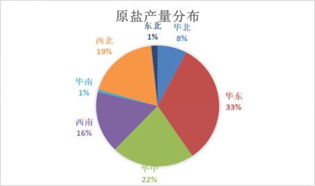 数据泉源:国度统计局、国投安信期货