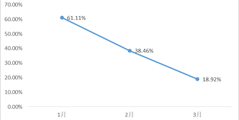 港股IPO招股书失效不鲜见  失效≠失败无需过度解读