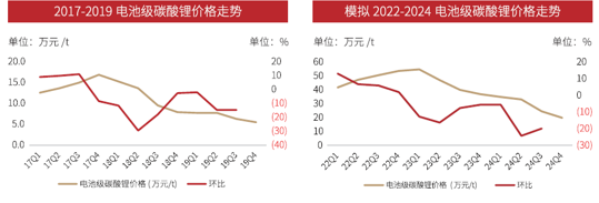 “工银瑞信新能源行业策略：需求与景气共振，深耕优质细分赛道