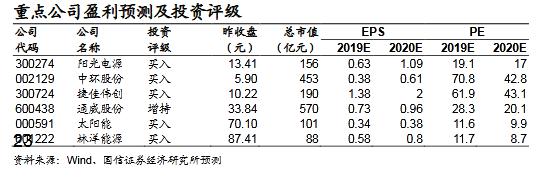 国信证券：2020年光伏产业链梳理 前路光明强者恒强