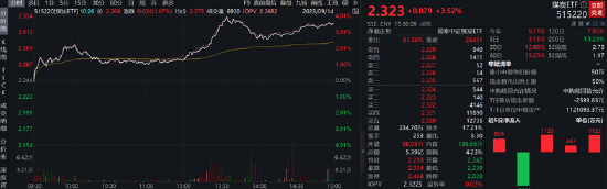 ETF日报:三因素使得贵金属有望具备上行动能,可适当关注黄金基金ETF