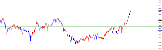 闫瑞祥:美系货币多头延续，非美空头表现