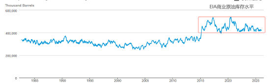 ATFX:美原油连涨三日 今日试探60美元关口