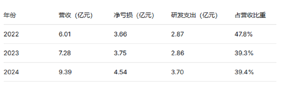 云知声再融资求生：AI烧钱困局与资本耐心赛跑
