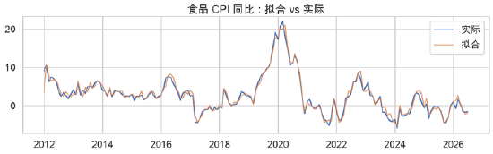 资料来源：东海期货研究所，同花顺iFinD