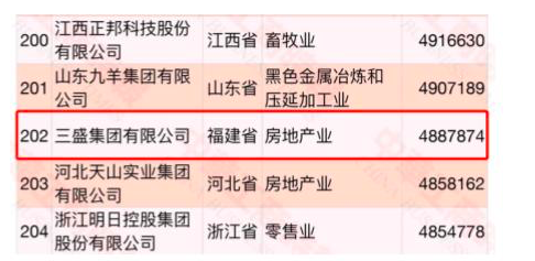 2021中国民营企业500强榜单（部分）