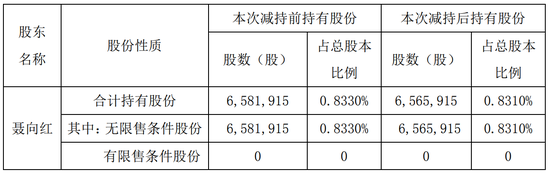 晚间公告热点追踪：海立股份拟收购马瑞利香港60%股权