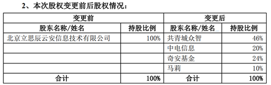 关于拟签署下属子公司股权转让协议的公告 