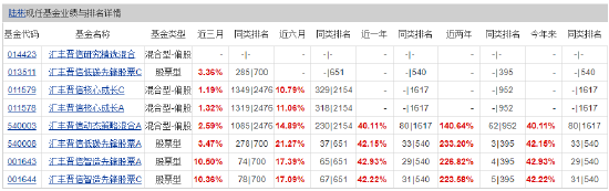 “汇丰晋信陆彬：2022年投资机会相对更容易把握 看好房地产、高端装备、新材料、TMT领域机会