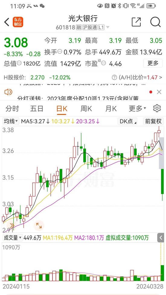 罕见银行业绩披露后A、H股价双双大跌，光大银行行长紧急“灭火”：业绩不及预期主因是增提拨备