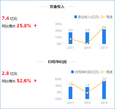 来源：2019年年度鹰眼预警