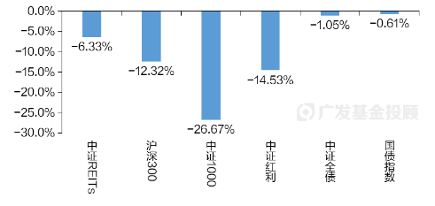 数据着手:Wind、广发基金,数据日历:甩手2024年11月26日