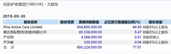 松龄护老集团7个交易日暴涨100% 公众持股量不足
