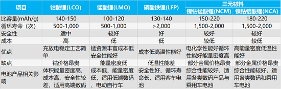 当升昔日高管创建容百谁是锂电新贵