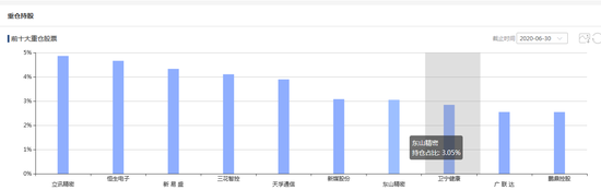 数据来源：智君科技 截止日期：2020年6月30日