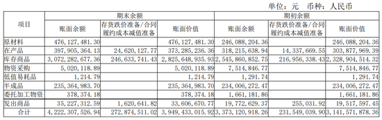 来源：三安光电2020年半年报