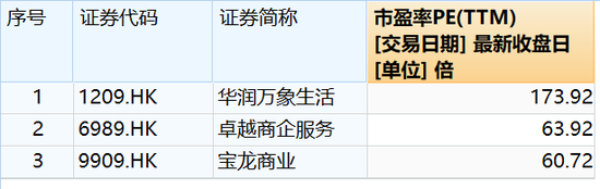 “纯商管”股星盛商业上市:开盘一度涨18% 母公司依赖症仍需重视
