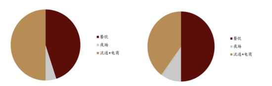 华润啤酒：2021高端攻坚战能否破局？