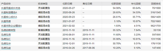 数据来源：WIND 截止日期：2021年6月30日