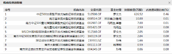 南方基金旗下持有以岭药业基金产品