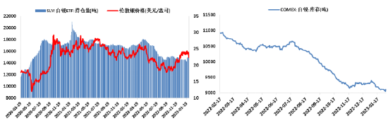 收评：农产品期货领涨期市，金属期货领跌期市，沪银、沪锡跌超4%