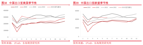 东海期货：集装箱航运供需和成本运价分析框架
