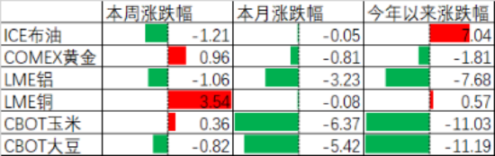 中加基金配置周报：市场大幅反弹，政策预期积极