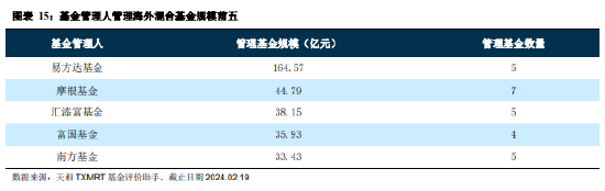 海外投资基金的发展脉络与现状：53 家基金公司累计批准额度总和达 751.7 亿美元