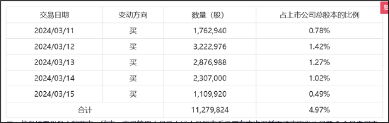 海信系闪电狙击科林电气?5天拿下20%表决权 三方“角力“控制权扑朔迷离