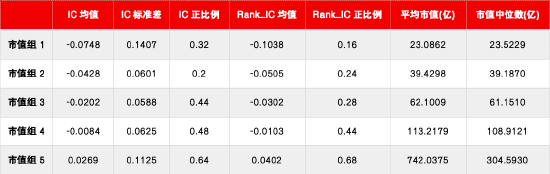 数据来源：Wind，源达信息证券研究所