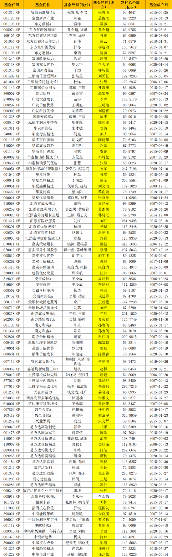 数据来源：Wind 截止日期：2020年6月26日 制图：新浪基金 鸡血石