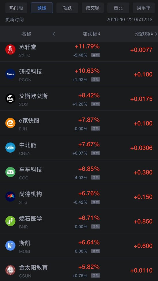 10月22日热门中概股多数下跌，阿里巴巴、拼多多跌超3%