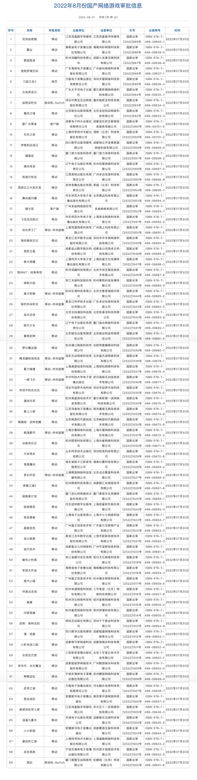 游戏|新批69款游戏版号：超九成是移动游戏 腾讯网易无缘