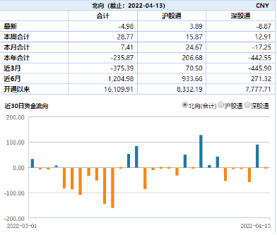 “ETF日报：全球通胀来袭，“煤”飞“色”舞再起