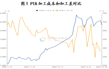 国投安信庞春艳：PTA又到一年检修时 今年比往年来得更积极