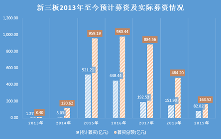 新浪财经制图 数据来源:wind数据库
