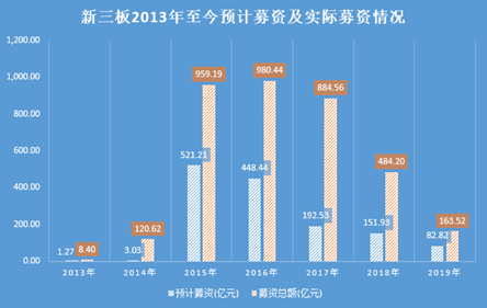 新浪财经制图 数据来源：wind数据库