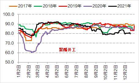 国信期货：PTA：检修减轻累库压力 成本决定价格中枢