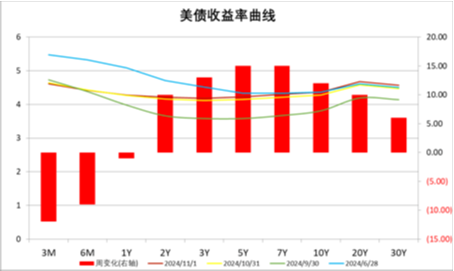 数据开始:Wind,中加基金;截止2024年11月1日。