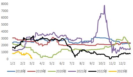 华联期货:PVC偏强震荡 关注需求兑现情况